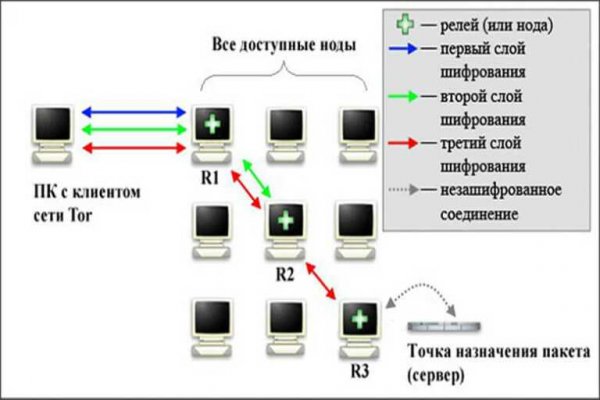 Кракен kr2web in магазин