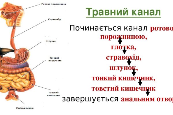 Что продает маркетплейс кракен