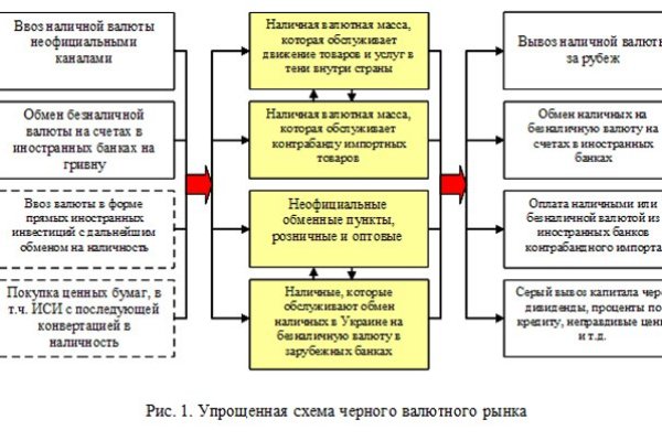 Кракен онион ссылка на тор