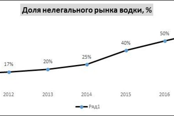 Кракен сайт 1kraken me официальный